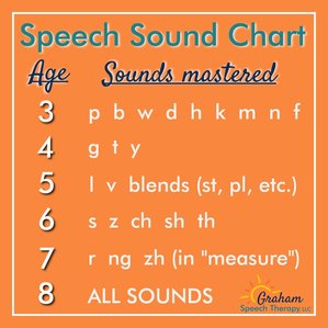 Answering Questions about Your Child's Speech... speech sound chart