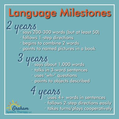 Language Milestones